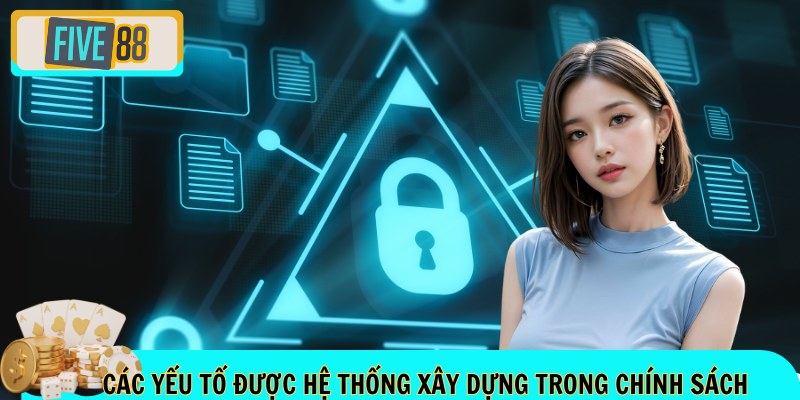 Các yếu tố được hệ thống xây dựng trong chính sách